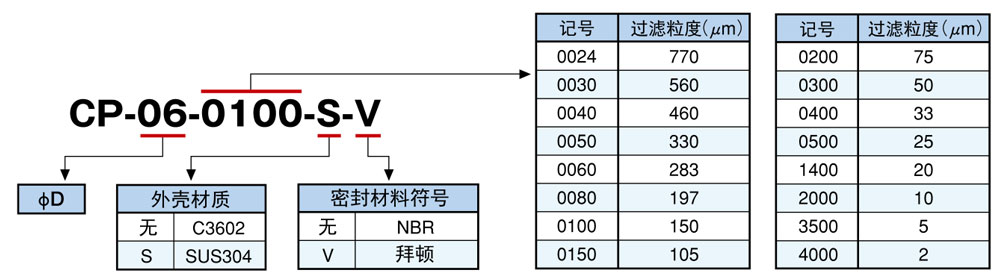 对照表 对照表