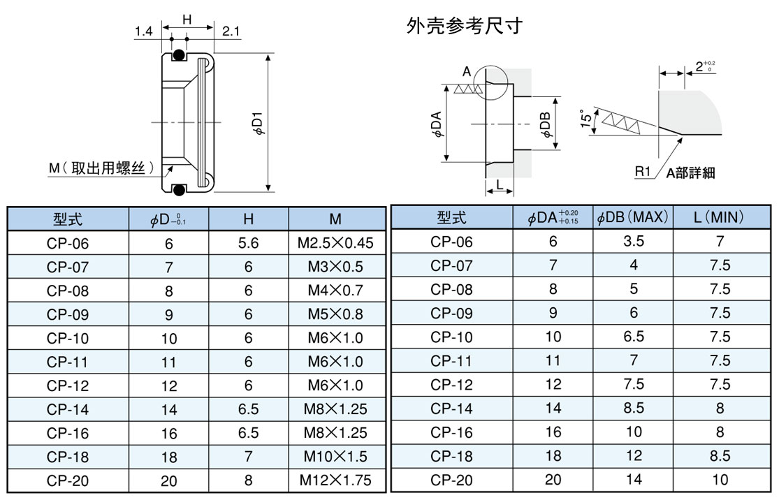 参数表 参数表