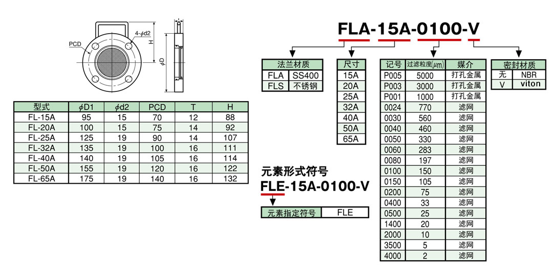 FL系列法兰式过滤器滤芯 FL系列法兰式过滤器滤芯
