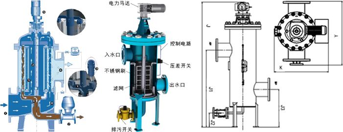 自动反冲刷过滤器