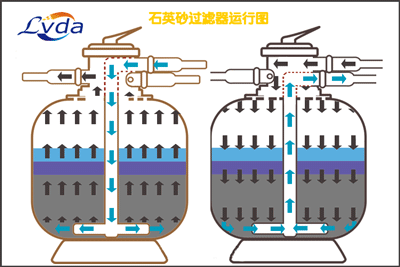 1-1ZH5142222a9 过滤器工作道理