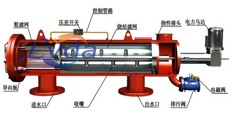 1-1ZH51H450327 卧式过滤器工作道理