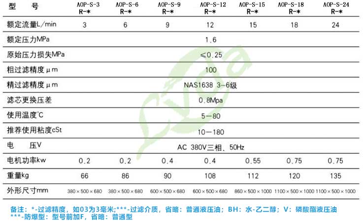 1-1ZH6092U22c 超精度滤油机技术参数