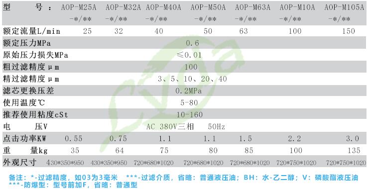 1-1ZH6101434163 便携式滤油机滤油车技术参数
