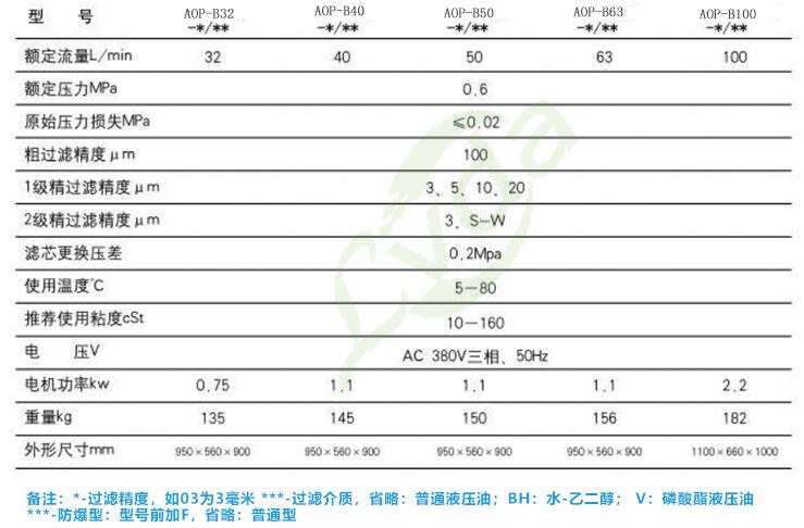 1-1ZH6103HE39 箱式滤油机技术参数