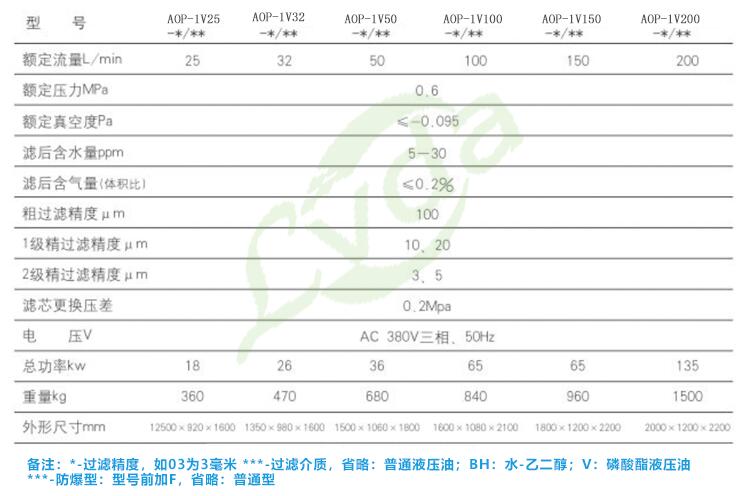 1-1ZH6113424328 真空滤油机技术参数