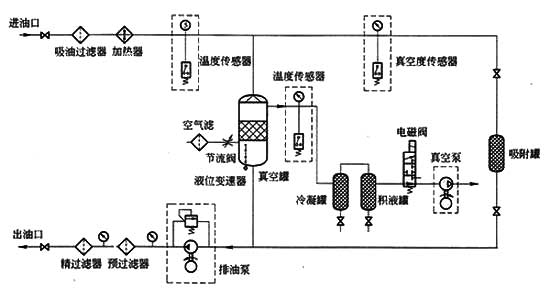 1-1ZH61135362c 真空滤油机技术参数