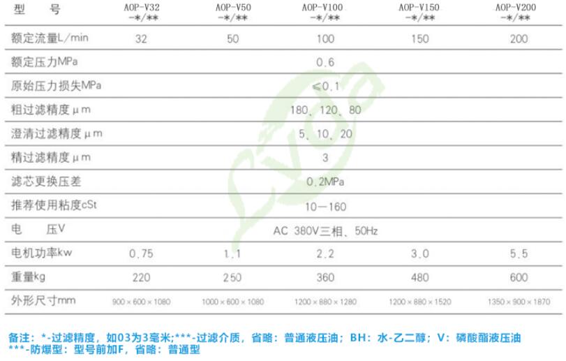 1-1ZH6115T9E1 高估含量滤油机技术参数表