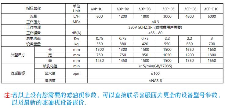 1-1ZH614294XF 聚结脱水滤油机技术参数