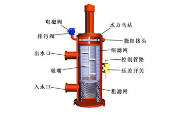 自洗濯过滤器是怎么样过滤污水