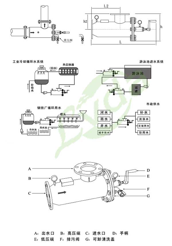手摇式除污过滤器的利用
