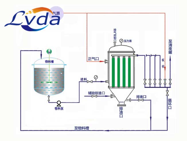 1-1ZPQ413291F 烛式过滤器道理图