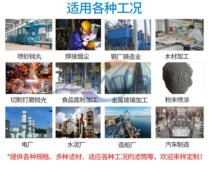 利用行业