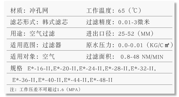 1-19122311505Ta E3-32-Ⅱ参数表
