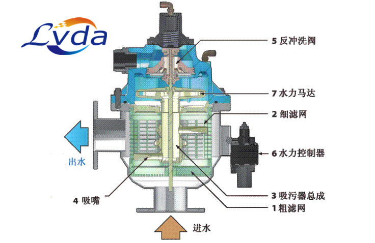 1-200526091HB95 Taptap点点自洗濯过滤器