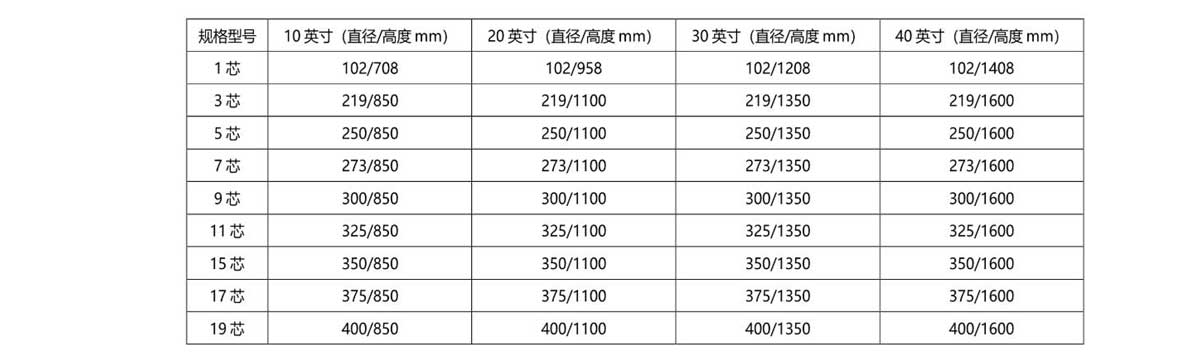 1-200F3105613230 钛棒滤芯的参数表